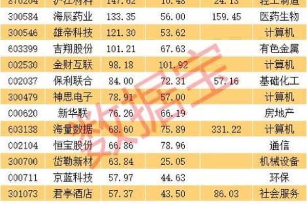 10转3派0.5什么意思