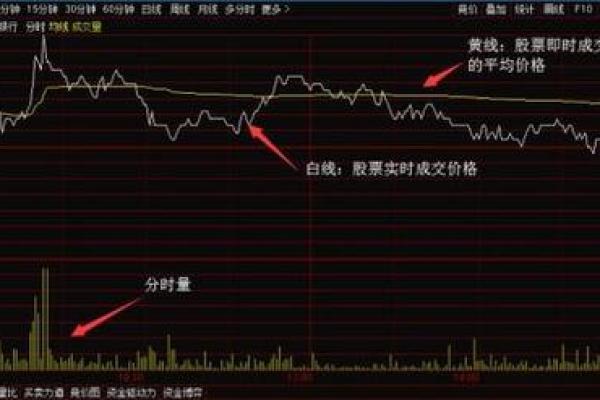 gc002是什么股票