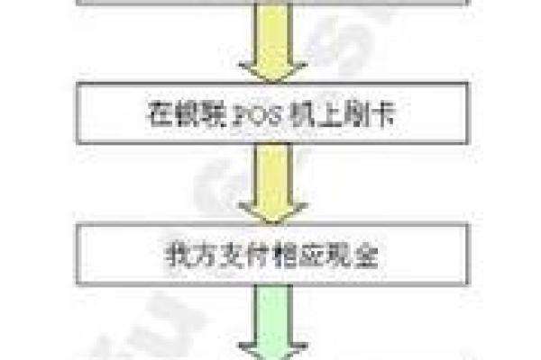 电子信用卡怎么提现