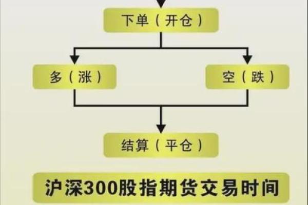 股指期货与恒生指数期货的区别