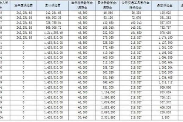 保险合同的现金价值是什么