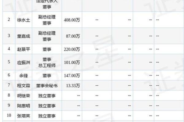 公司股本总额怎么填写