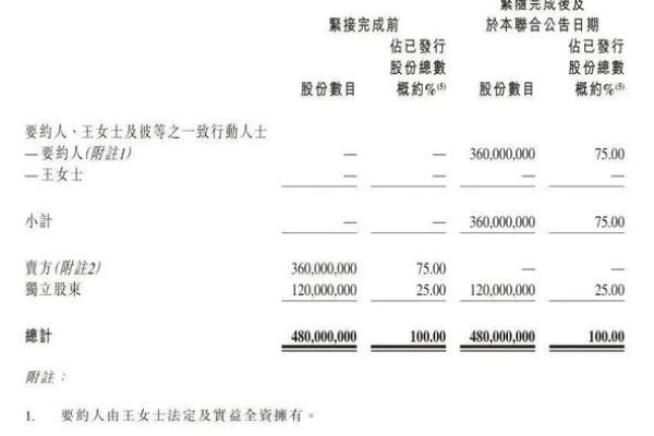 公司股本总额怎么填写