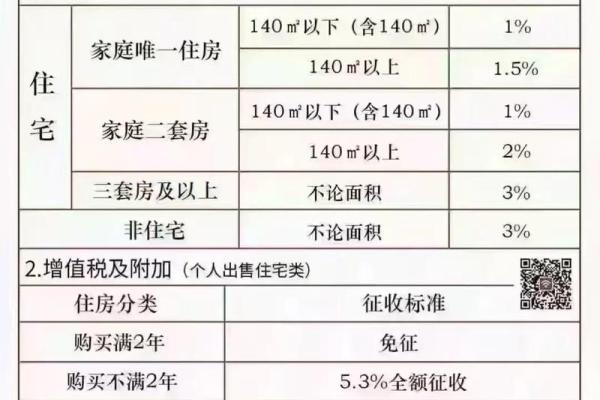 房子贷款可以贷多少年