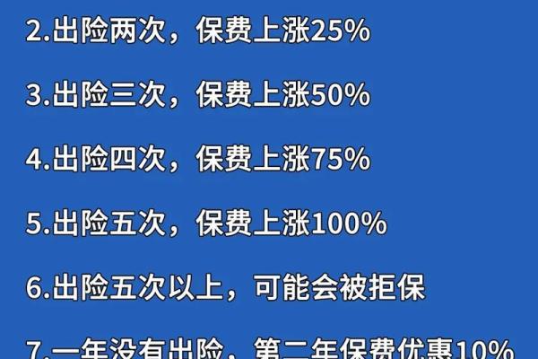 出险一次保费涨多少