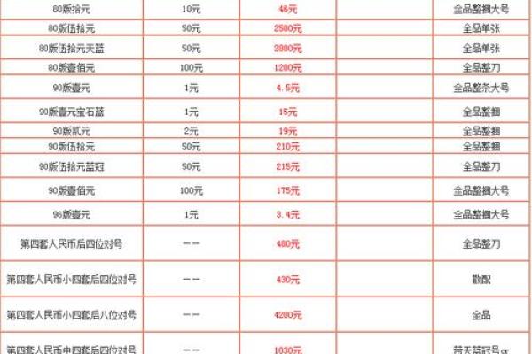 200.00是多少人民币