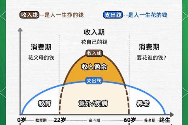 保险的现金价值是什么意思