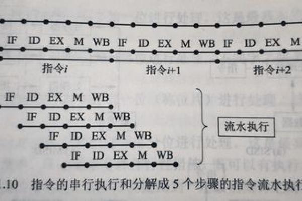 CPI具体的计算公式