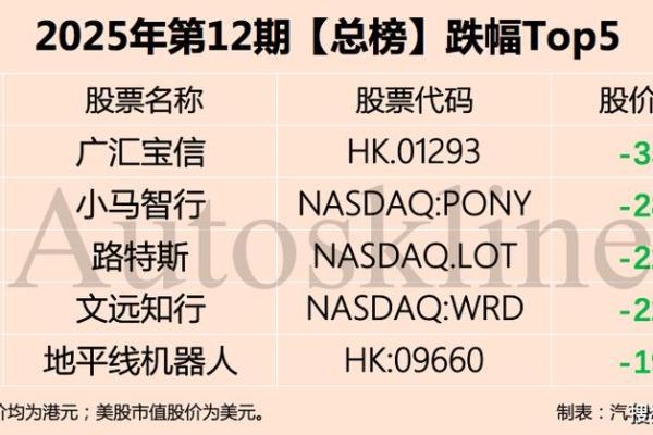 国美股票代码多少