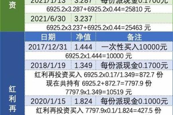 股票怎么分红