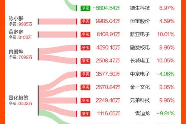 股市龙虎榜上榜条件