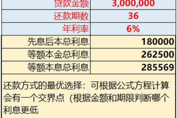 本金还款计算公式