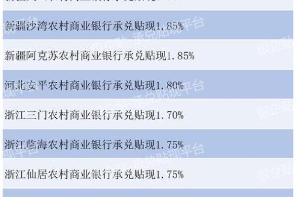 银行承兑汇票贴现利率