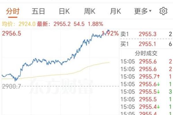 金融股票干什么的