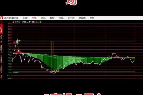 股票为什么不能当天买卖