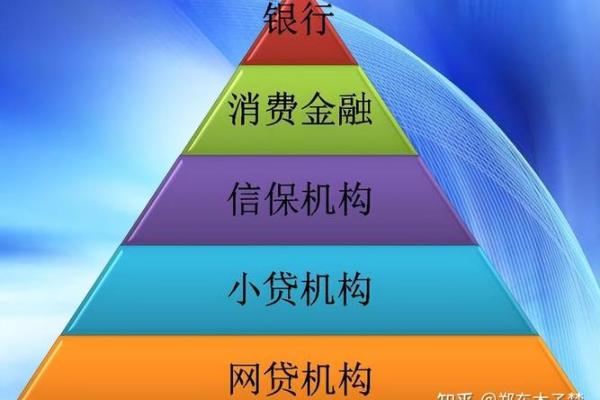 轻贷是什么贷款