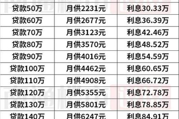 100万一年利息是多少
