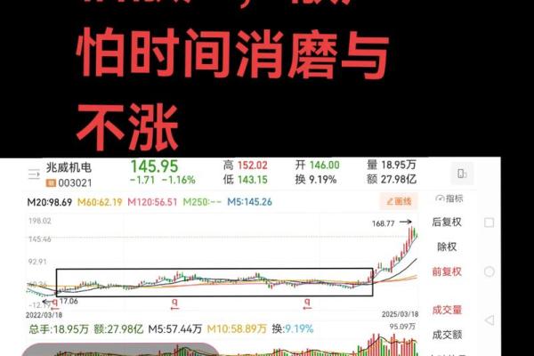 股票大户标准