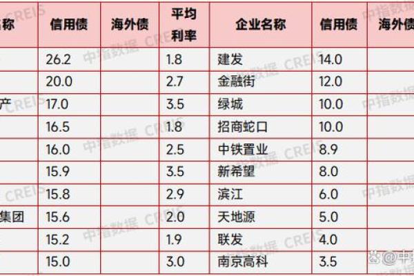 abs融资是什么意思