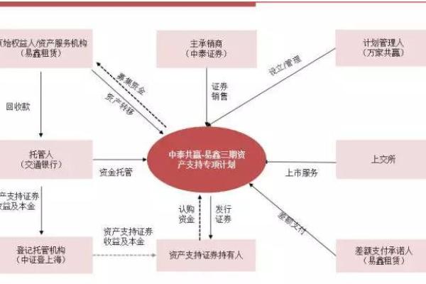 abs融资是什么意思