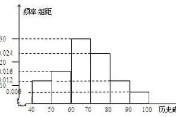 3分钱是0.03吗