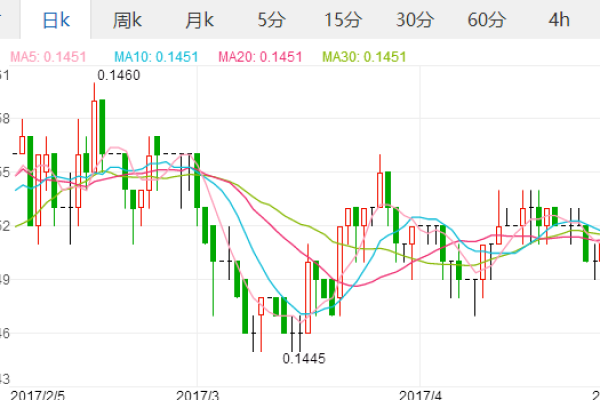 3分钱是0.03吗