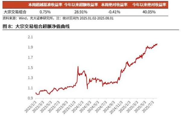 pb和roe的关系