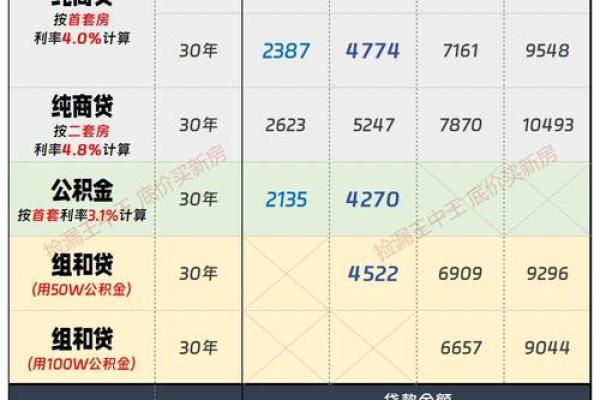 贷款利率按年息还是月息