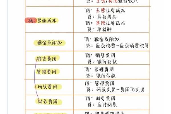 财务费用是什么