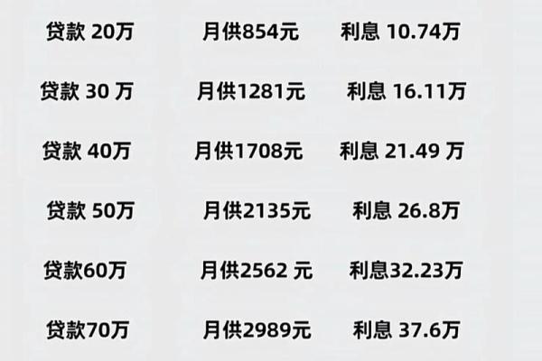 贷款5万1年利息多少