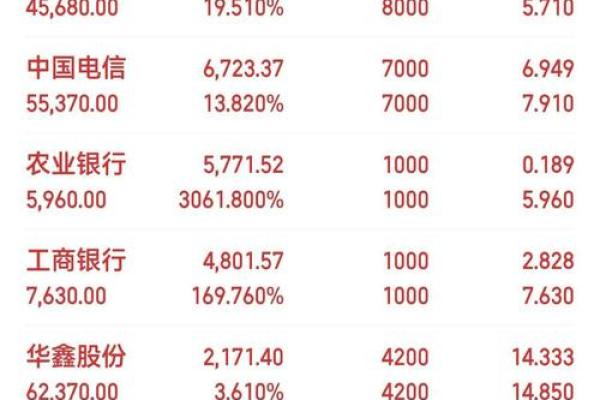 股票分红时间在几月份