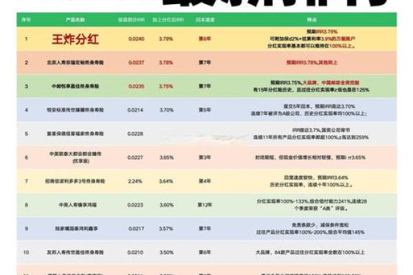 分红保险的红利来源