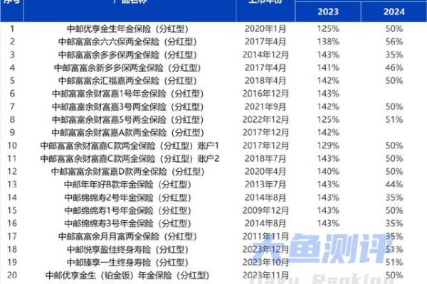 分红保险的红利来源