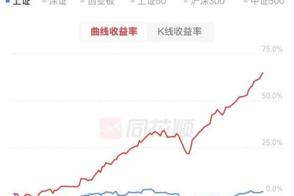 00开头的股票是什么板块的