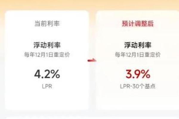 房贷利率下降已经贷款的会下降吗