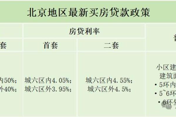 房贷利率下降已经贷款的会下降吗