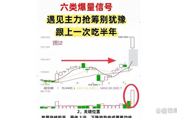 股票代码怎么区分