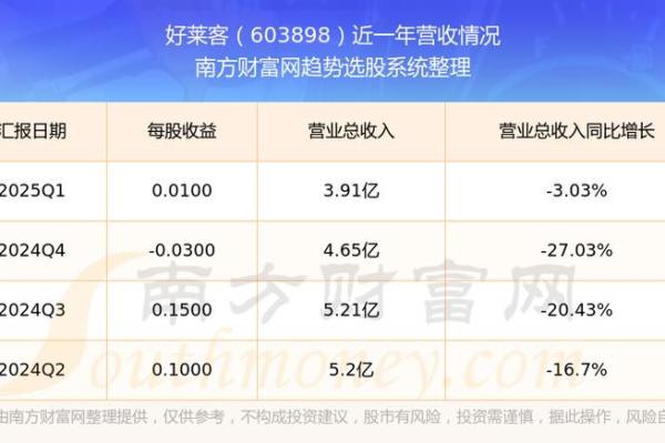 股票代码怎么区分