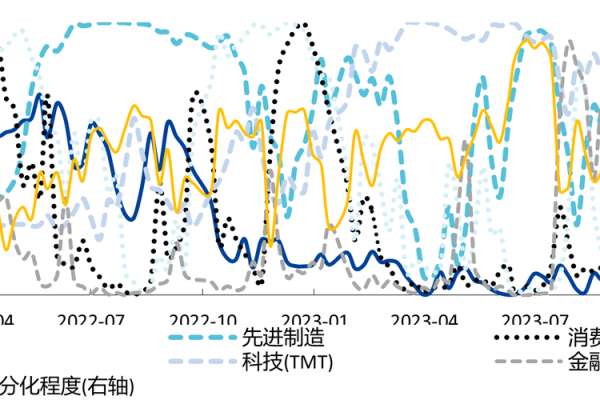 大盘和个股的关系