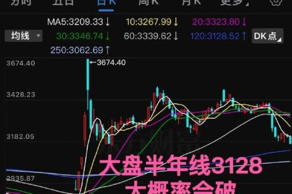 大盘和个股的关系