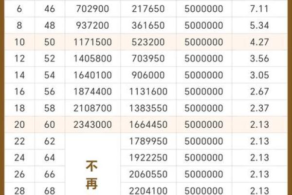 国寿福现金价值表