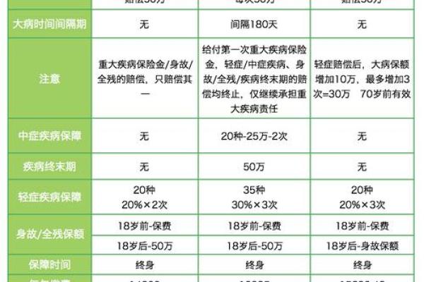 国寿福现金价值表