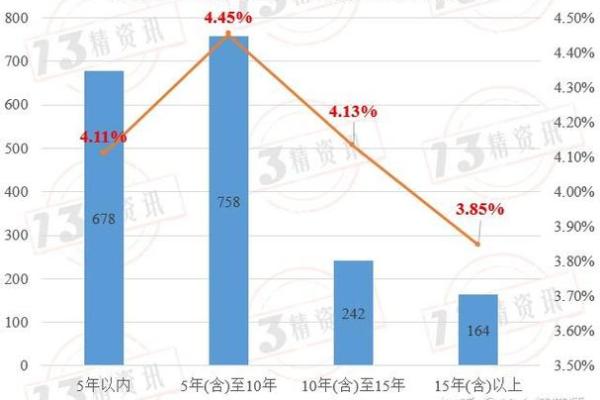 分红险和万能险的区别