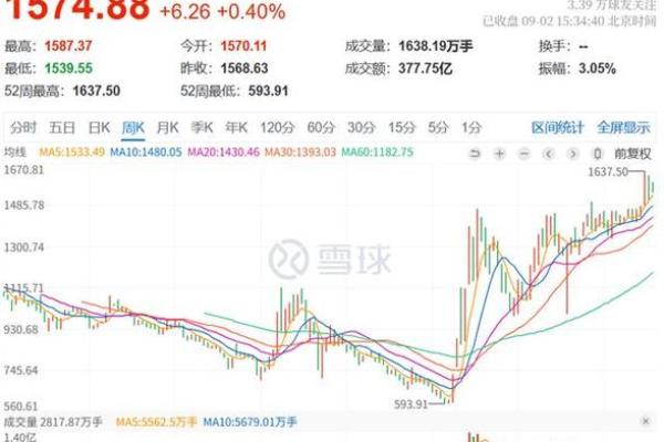 北交所使用的交易方式
