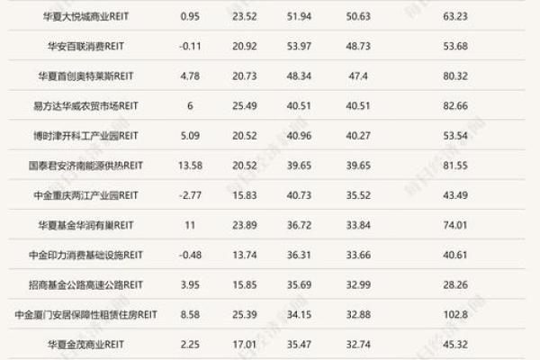 reits基金是什么意思