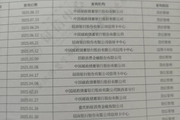 贷款综合评分不足是怎么回事