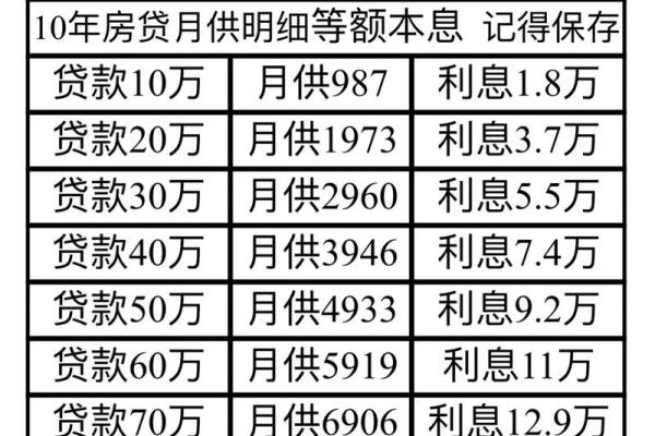 3年期贷款利率