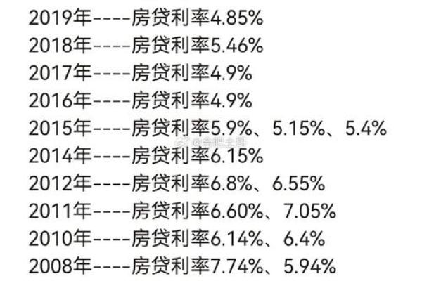 3年期贷款利率