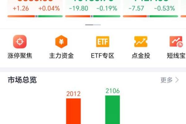 股票星期六星期天交易吗